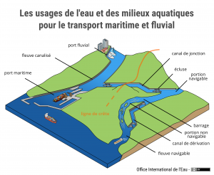Les usages de l'eau et des milieux aquatiques pour le transport maritime et fluvial