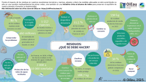 RESIDUOS: ¿QUÉ SE DEBE HACER?