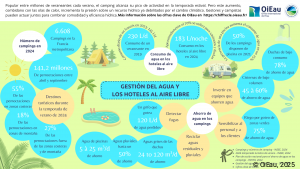 Gestion del agua y los hoteles al air libre